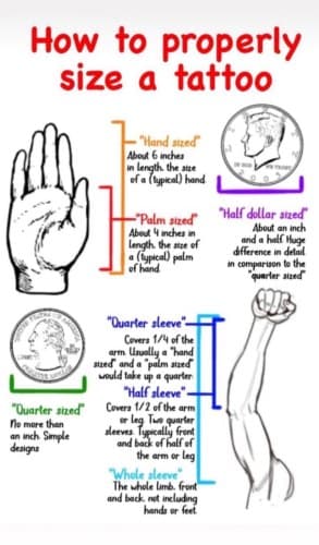 infographic tattoo by MindBodyInkStudio on TattMe